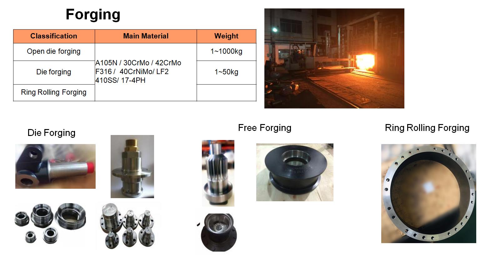 forging of metals