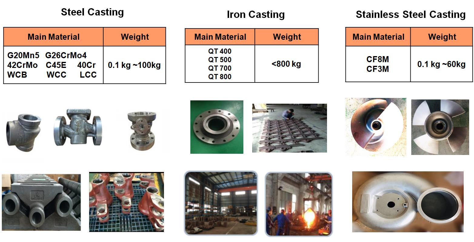 metal parts casting