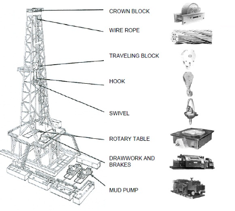 machined parts for oil drilling