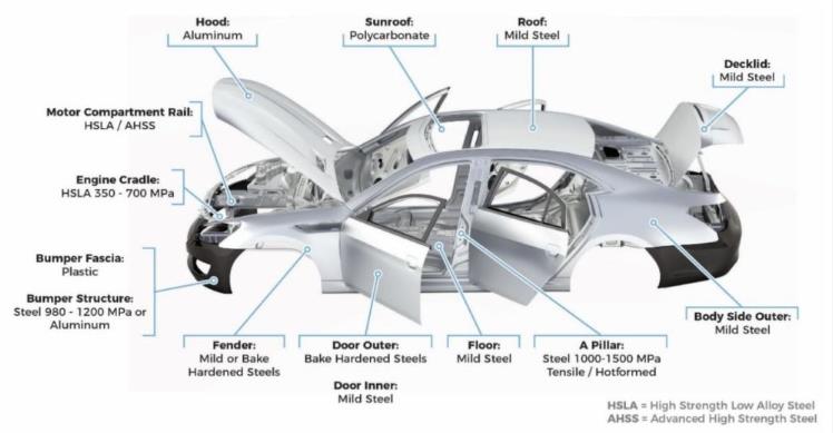 parts components for automotive