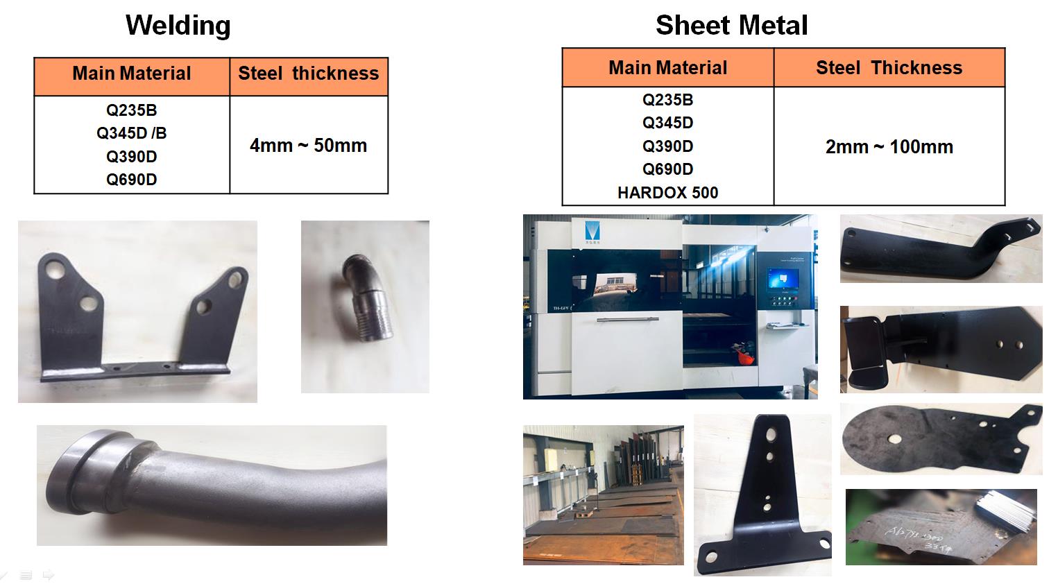 parts welding and sheet metal