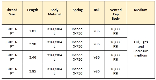 grease fittings specification 02