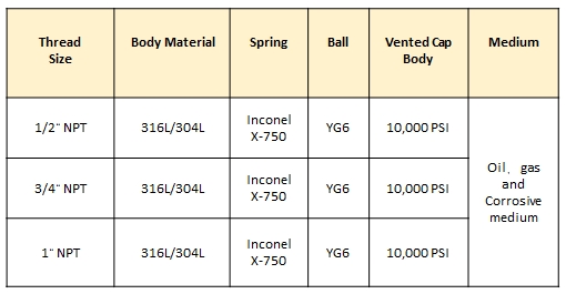 bleeder specification 01