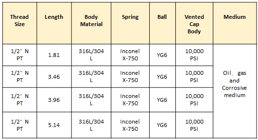 grease fittings specification 02